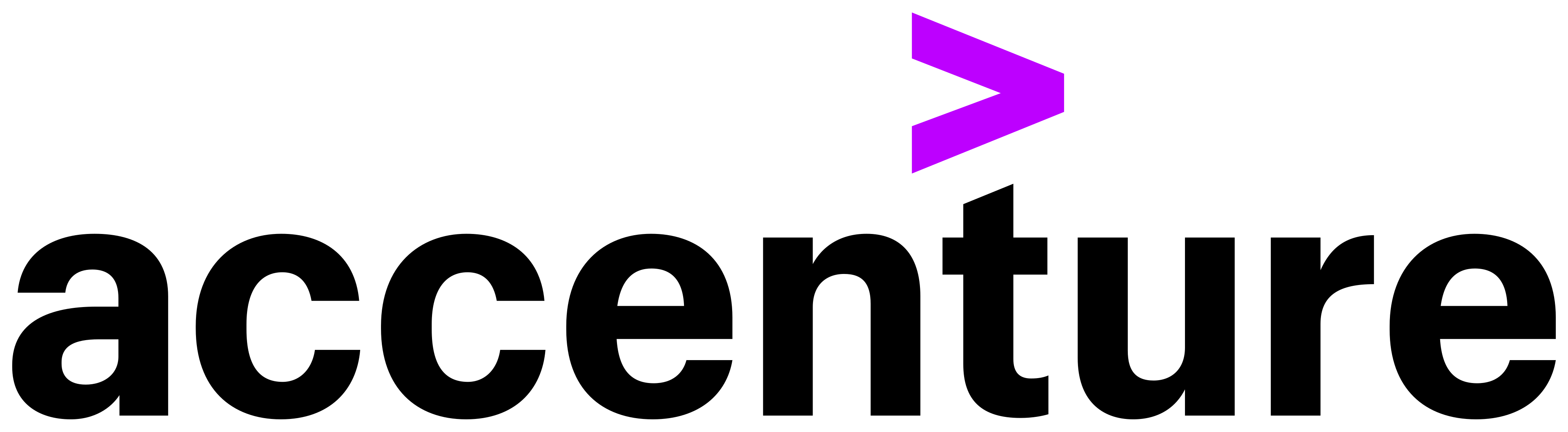 Accenture